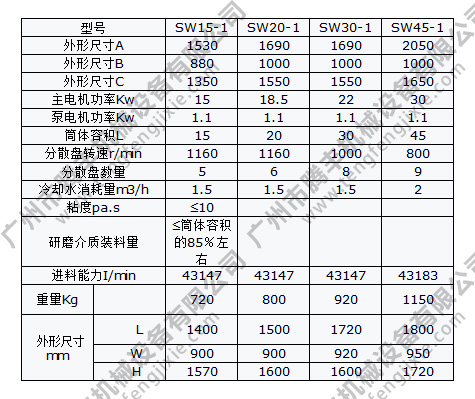 臥式砂磨機(jī)參數(shù)